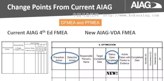 干货!最全最专业解析!VDA&AIAG FMEA新版变化