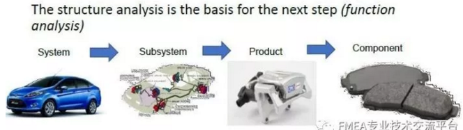 干货!最全最专业解析!VDA&AIAG FMEA新版变化