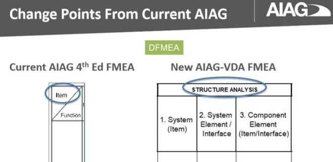 干货!最全最专业解析!VDA&AIAG FMEA新版变化
