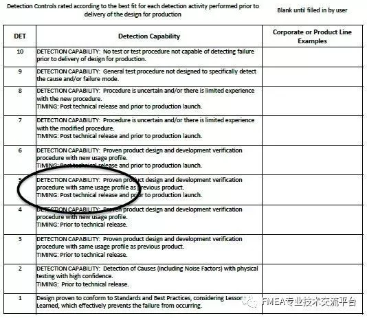 干货!最全最专业解析!VDA&AIAG FMEA新版变化