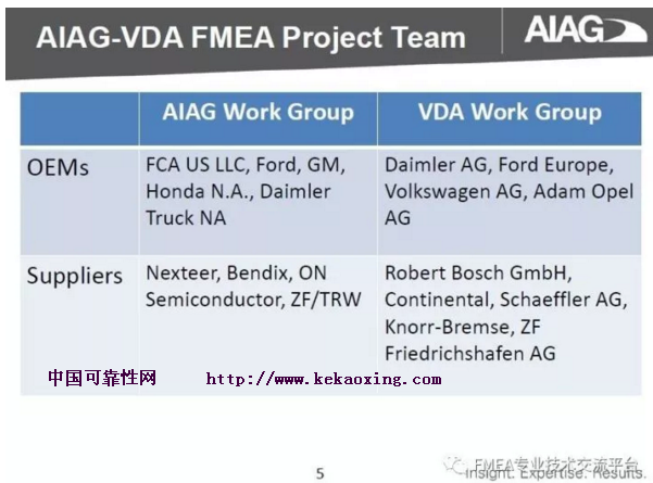 干货!最全最专业解析!VDA&AIAG FMEA新版变化