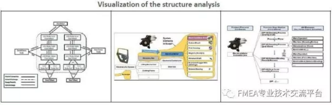 干货!最全最专业解析!VDA&AIAG FMEA新版变化