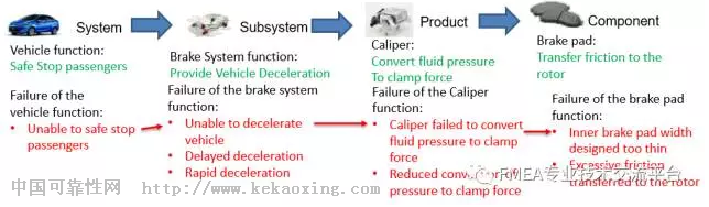 干货!最全最专业解析!VDA&AIAG FMEA新版变化