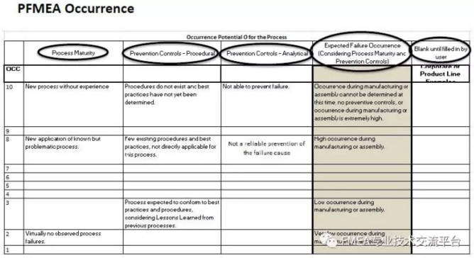 干货!最全最专业解析!VDA&AIAG FMEA新版变化