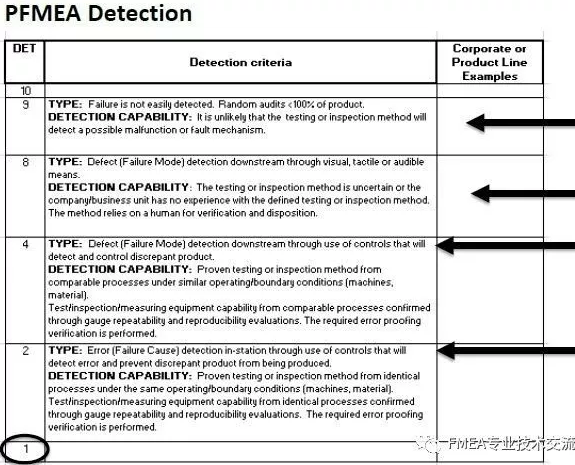 干货!最全最专业解析!VDA&AIAG FMEA新版变化