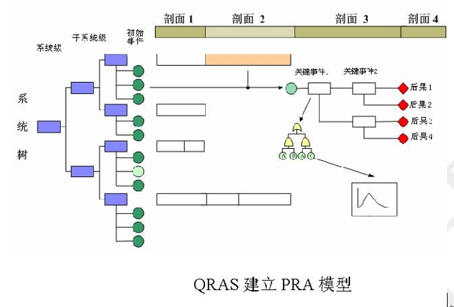 ITEM软件总体介绍