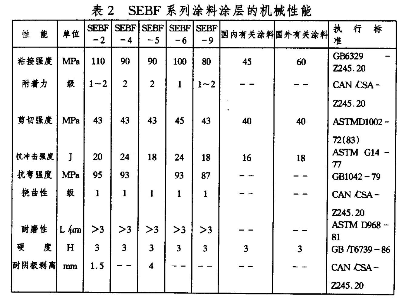 ​让港珠澳大桥如此长寿的秘诀：先进防腐蚀技术