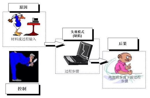 你了解FMEA吗？