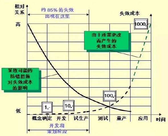FMEA目的