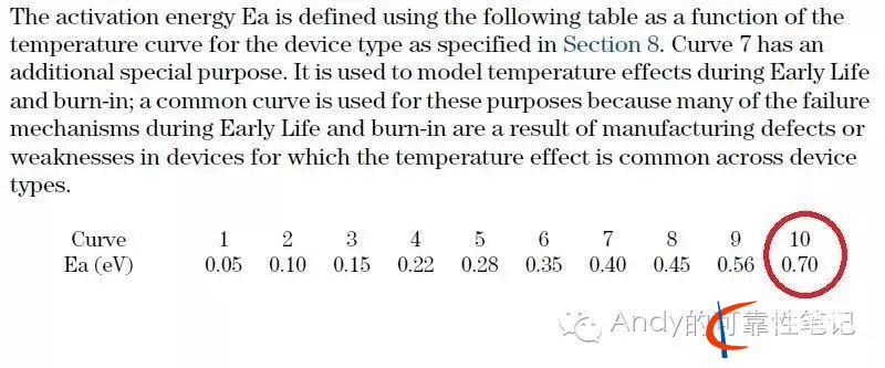 可靠性加速寿命测试_Arrhenius 模型&Ea(激活能)取值