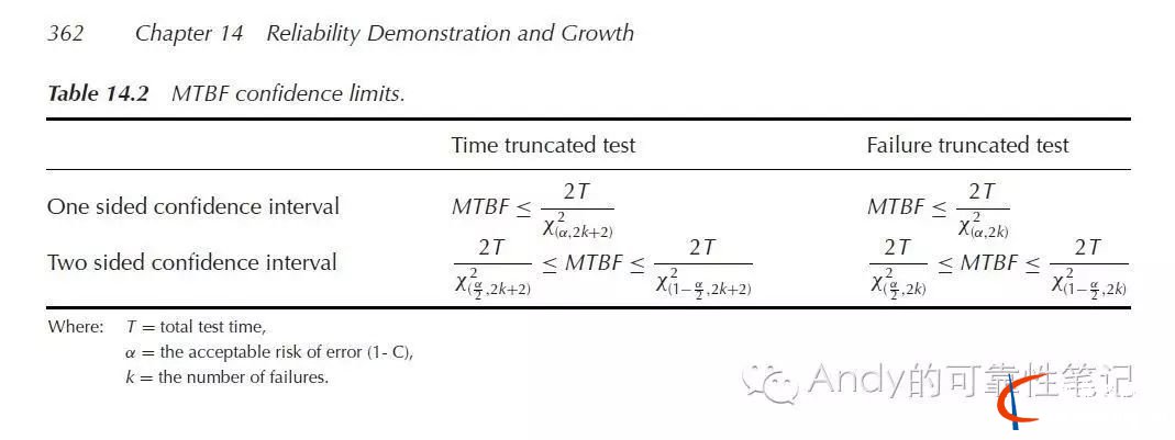 可靠性加速寿命测试_Arrhenius 模型&Ea(激活能)取值