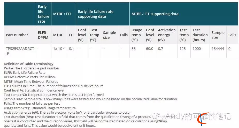可靠性加速寿命测试_Arrhenius 模型&Ea(激活能)取值