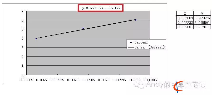 可靠性加速寿命测试_Arrhenius 模型&Ea(激活能)取值