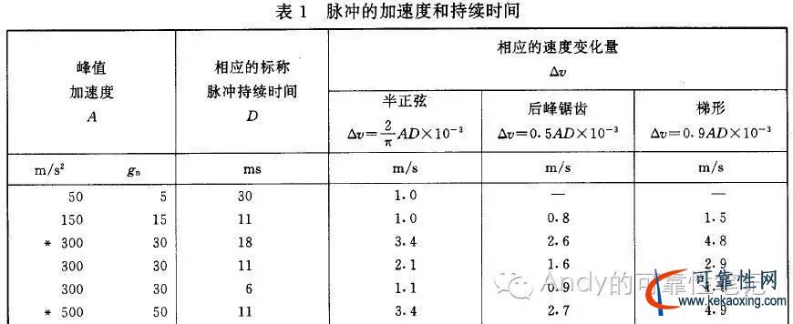 冲击测试常用公式&SRS分析