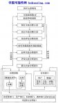 失效分析程序简述 失效分析程序简述