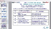 “医疗及通信行业的可靠性工程应用”研讨会成功举办