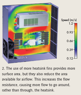 整风冷电子产品设计过程中的热设计策略