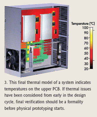 整风冷电子产品设计过程中的热设计策略