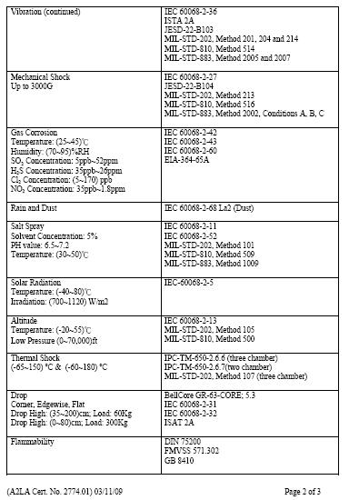 宜特昆山可靠度實驗室取得A2LA美國實驗室認可協會 ISO/IEC 17025
