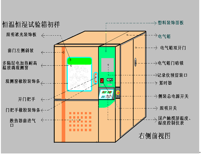 创意制品：帮忙建议修改完善一下我的箱子
