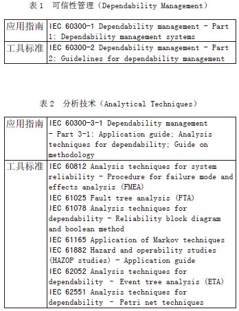IEC 可靠性标准体系的发展探讨