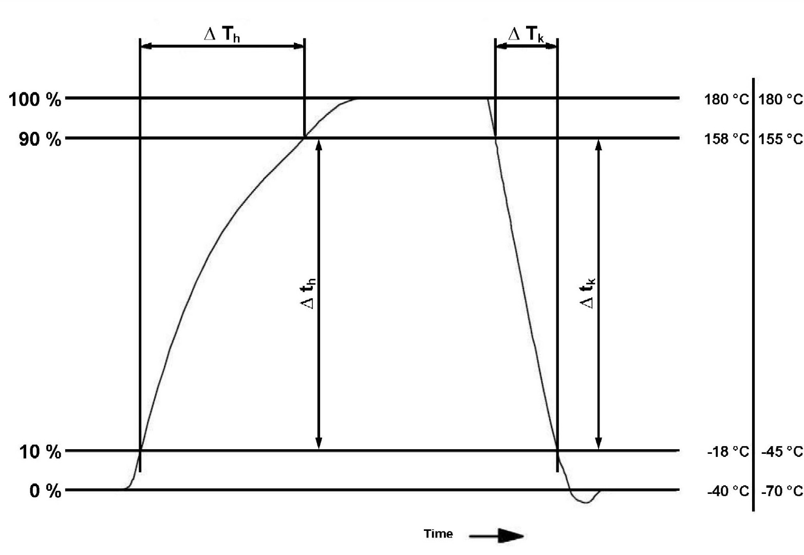Temperature Change Rate acc. IEC 60068-3-5