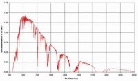 稳态太阳模拟器 稳态太阳模拟器