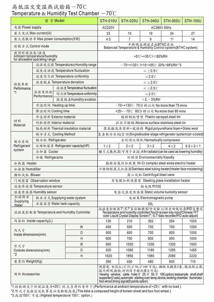 高低温交变（湿热）试验箱
