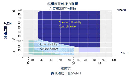 高低温试验箱;高低温湿热试验箱;高低温交变湿热试验箱