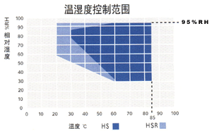军联科技恒温试验箱