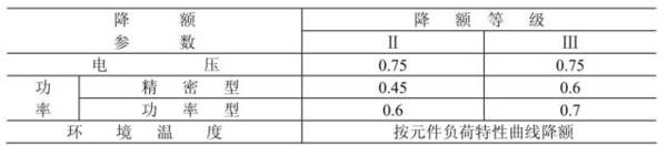 电阻可靠性相关的参数