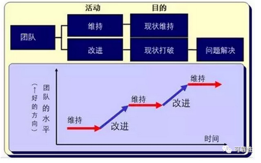 华为研发的质量回溯，FRACAS的应用
