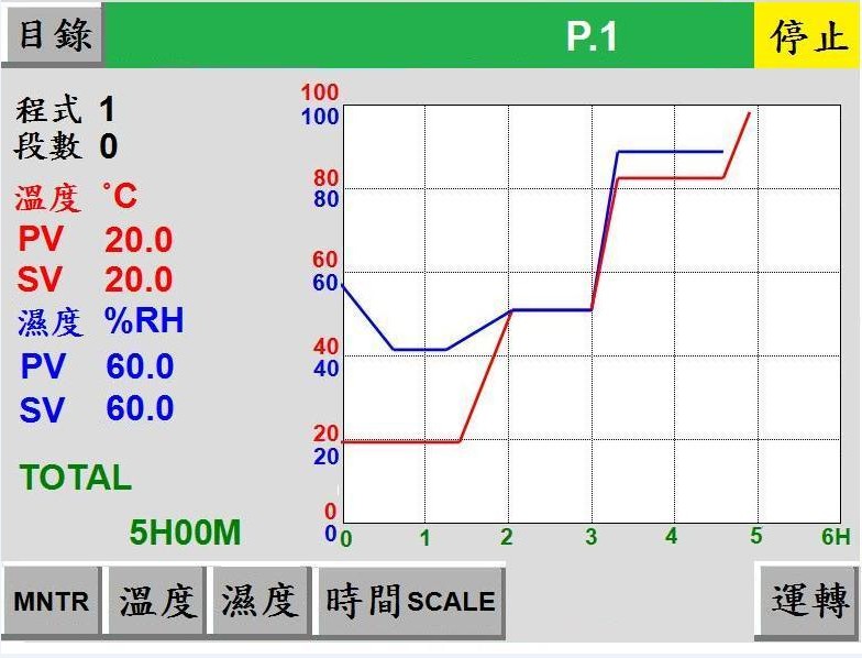 高低温交变湿热试验箱