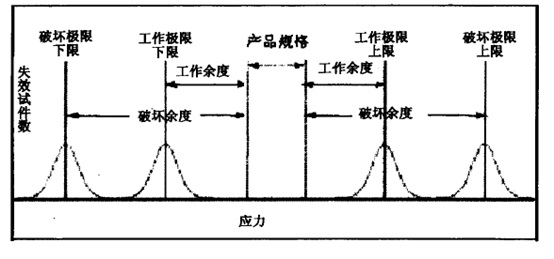 华通检测提供HALT试验服务