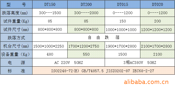 莱伯通跌落试验机(DT系列)