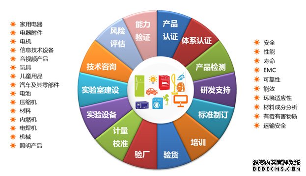 绝缘材料耐冷媒检测