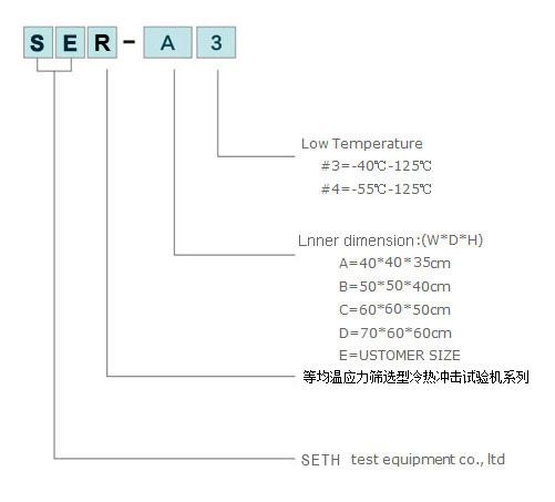 中国节能型快速温变