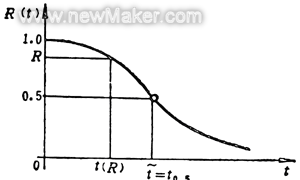 newmaker.com