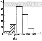 newmaker.com