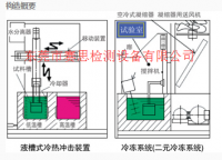 液体浸入式温度冲击试验装置 --赛思