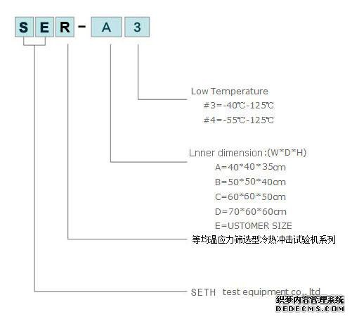 东莞赛思-冷热冲击应力筛选/高低温冲击快速温变