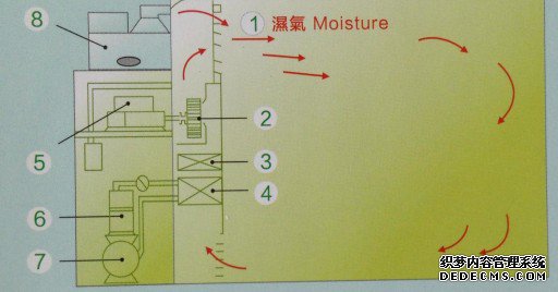 东莞赛思-步入式恒温恒湿室/大型恒温恒湿房/步入式高低温湿热试