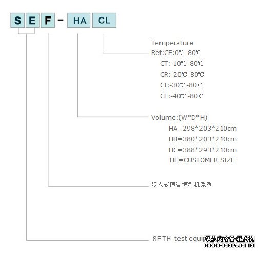 东莞赛思-步入式恒温恒湿室/大型恒温恒湿房/步入式高低温湿热试