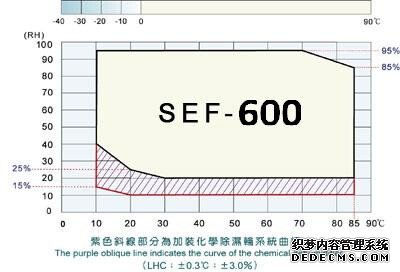 东莞赛思-步入式恒温恒湿室/大型恒温恒湿房/步入式高低温湿热试