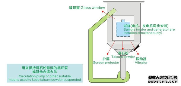 东莞赛思-砂尘试验箱/防尘试验箱/沙尘箱/ipx5防护试验箱