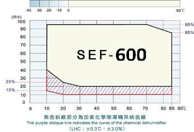 东莞赛思--大型步入式恒温恒湿房