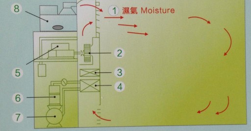 东莞赛思–大型步入式恒温恒湿房