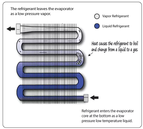 高低温试验箱冷冻系统的基本形成
