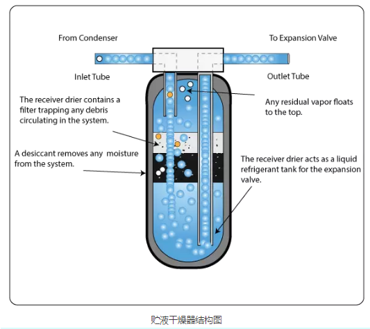 高低温试验箱冷冻系统的基本形成