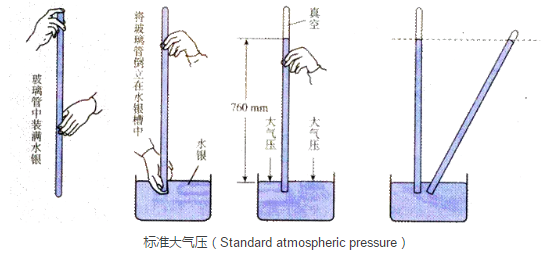高低温试验箱冷冻系统的基本形成